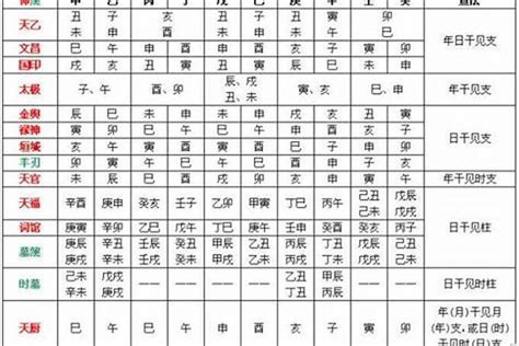 八字五行喜忌|生辰八字喜用神查询